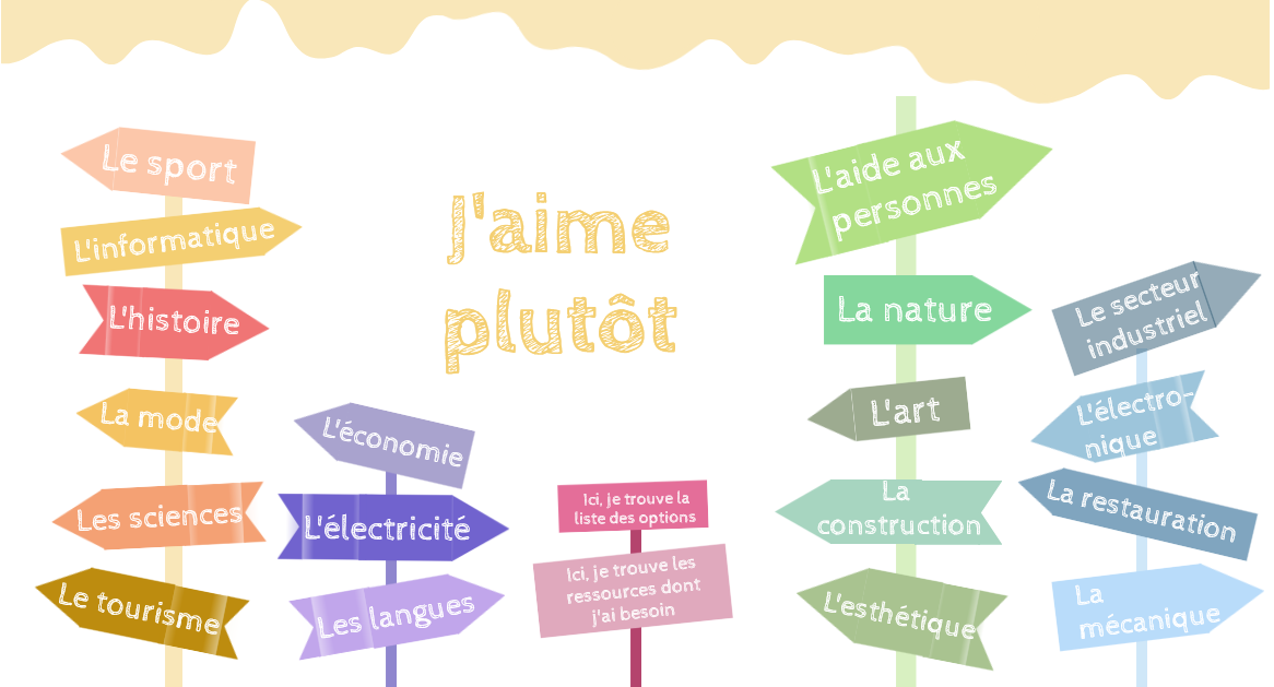 parcours ton orientation