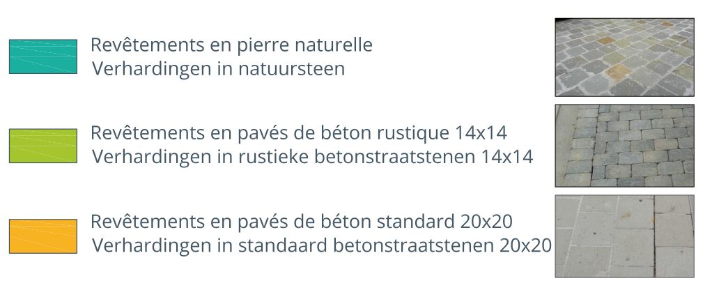 types revêtements