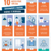 10 conseils pour économiser l'énergie
